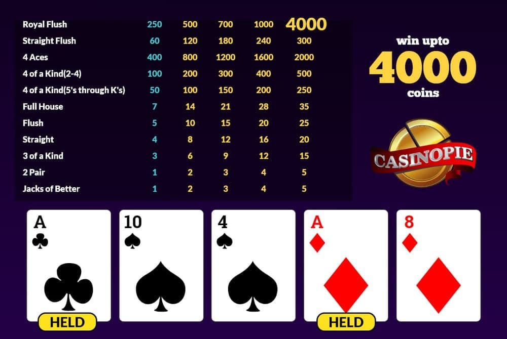 How to Play Video Poker: A Beginner's Strategy Guide