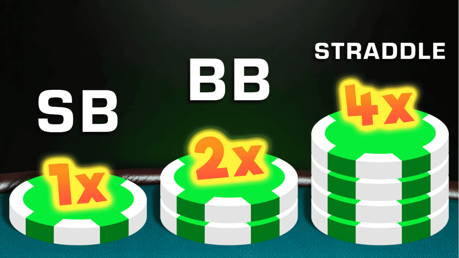 What Is a Straddle in Poker? A Complete Strategy Guide