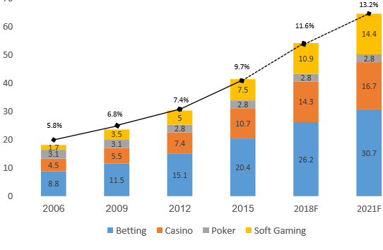 best real money online casino games