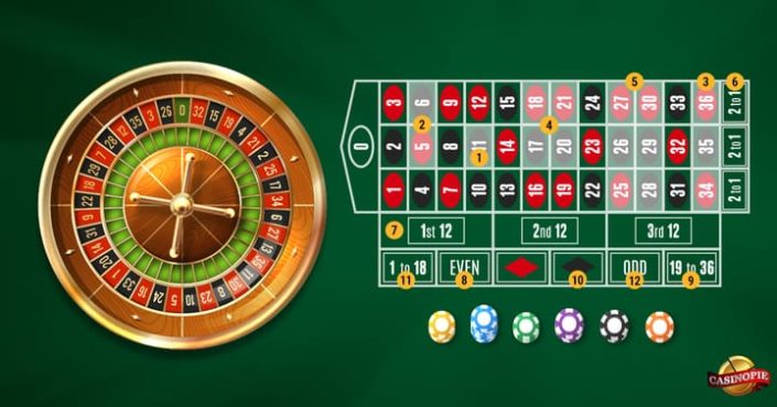 dirty roulette rules