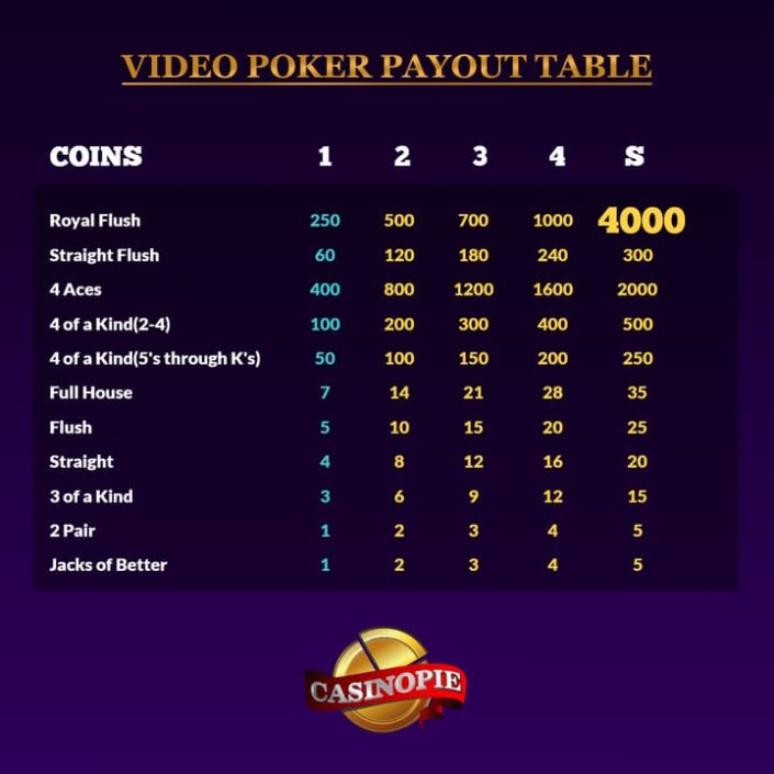 hollywood casino video poker payout san diego
