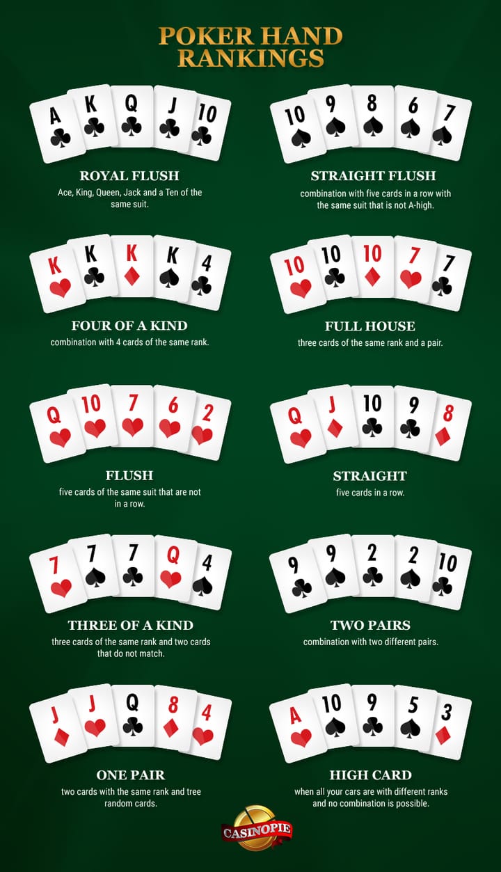 Ultimate Texas Hold’em poker hand rankings