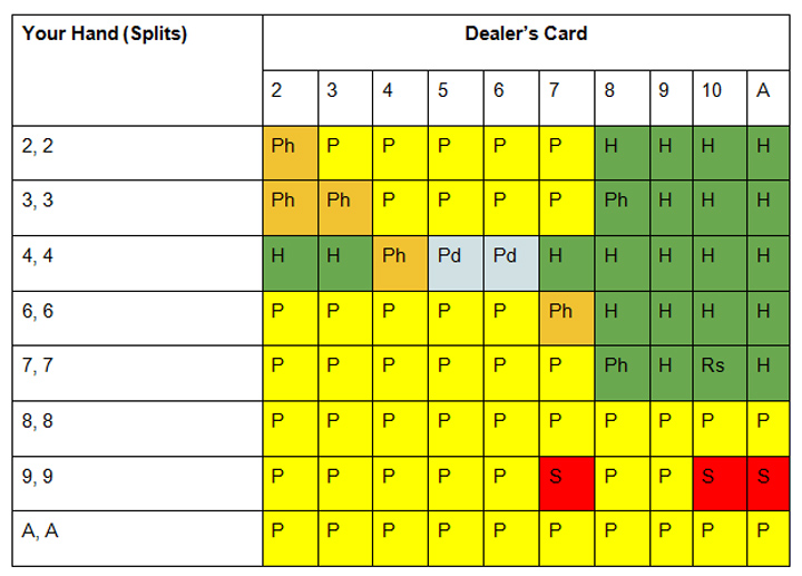 Single Deck Blackjack Strategy Learn How To Win Often and Have Fun