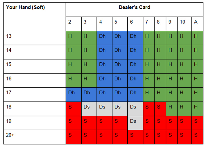 Single-Deck-Blackjack-Split-Hands-1