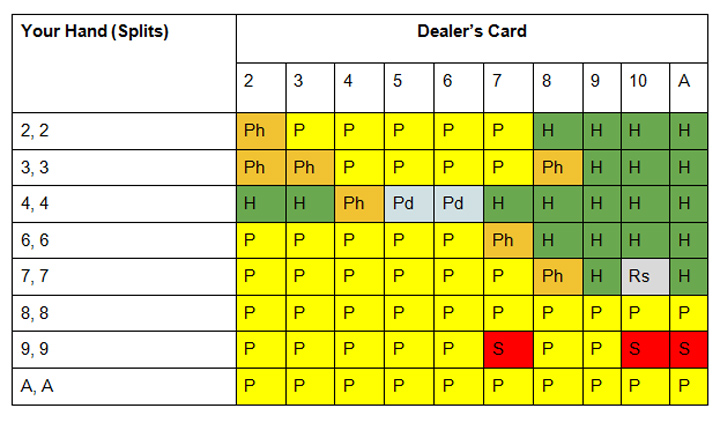 Single-Deck-Blackjack-Split-Hands