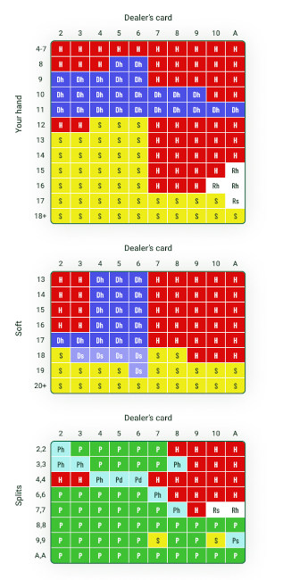 blackjack-chart