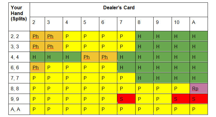 Blackjack Cheat Sheet - Learn Basic Strategy with Printable PDF Card