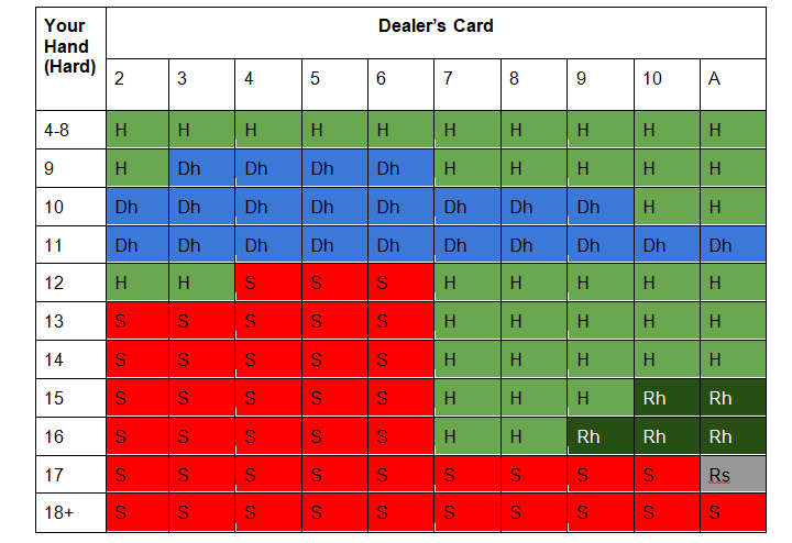 blackjack basic strategy chart never split tens