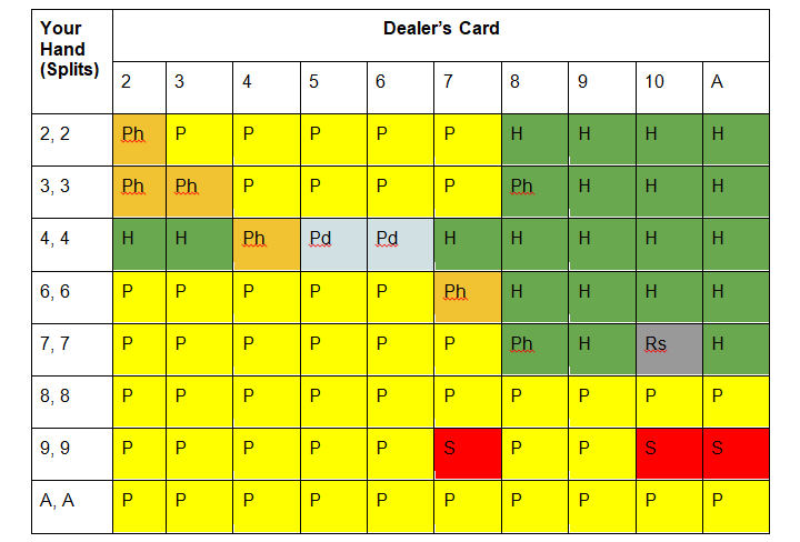 Soft 17 single deck blackjack splits cheat card