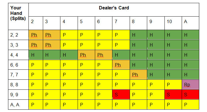 Soft 17 two-deck blackjack cheat card for split hands