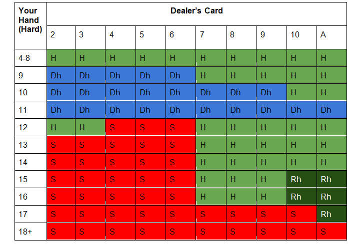 Soft 17 two-deck blackjack strategy card