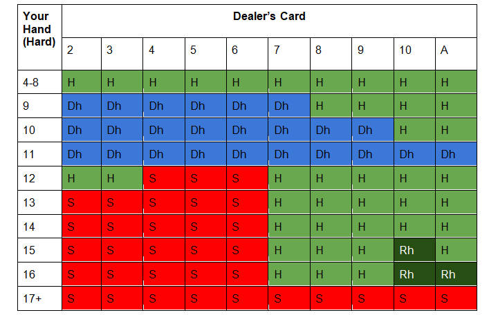 Blackjack Printable Cheat Sheet