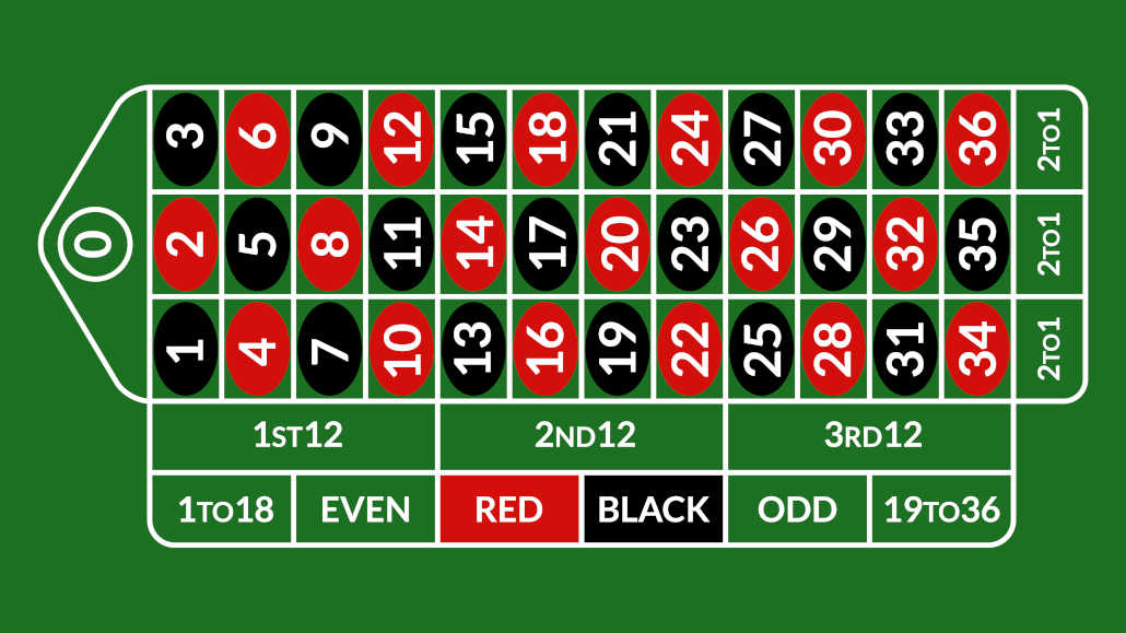 Betting layout