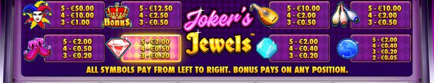 Joker’s Jewels casino game payouts