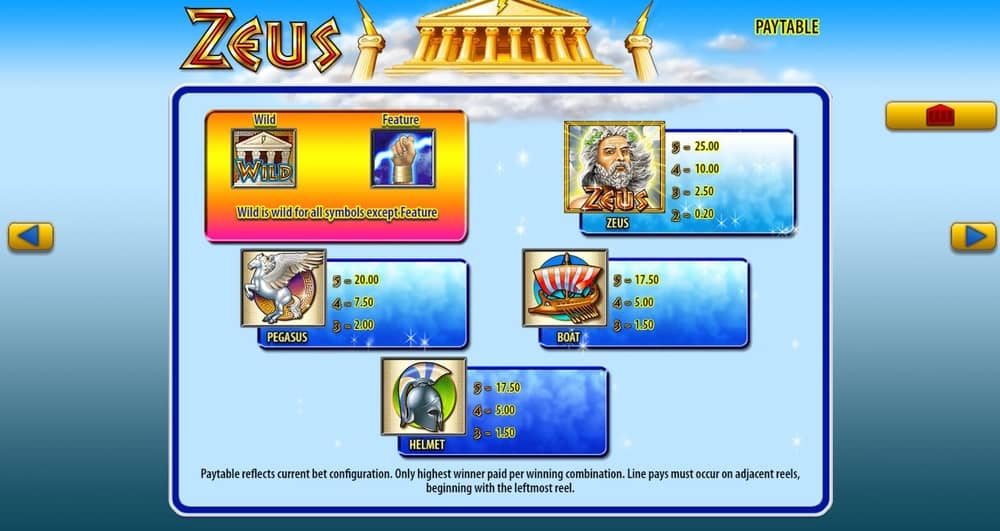 Zeus Slot Machine