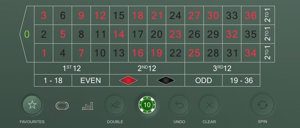 online roulette odds