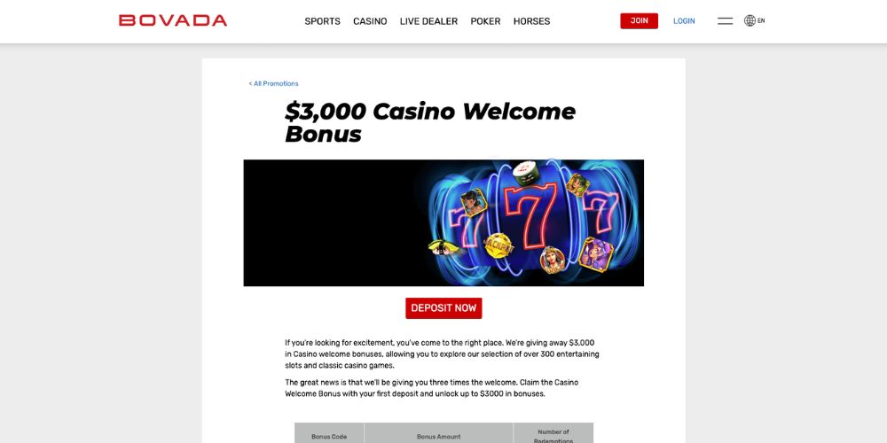 Bovada Bonuses & Promotions